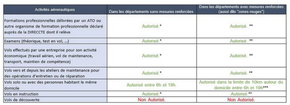 tableau DGAC mesure confinement avril 2021